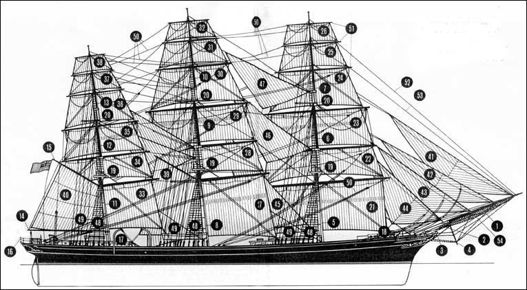 Clipper Ship similar to the Carnatic