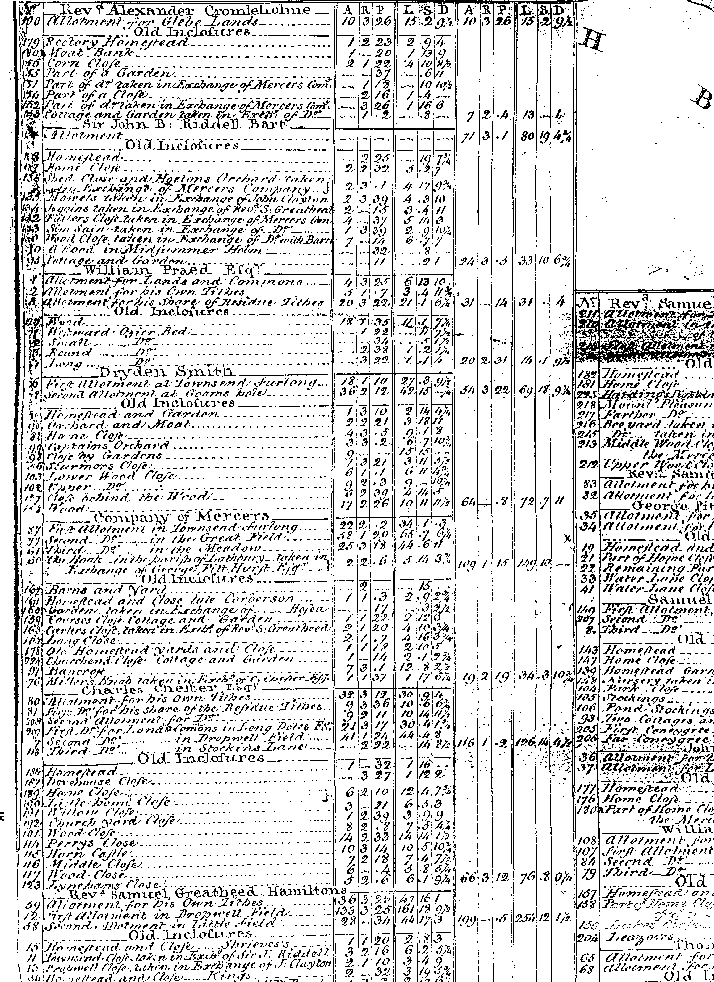 Sherington 1796 Enclosure Map - Part of the List of Names