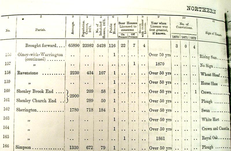 1872 - Register of Public Houses - Left hand page