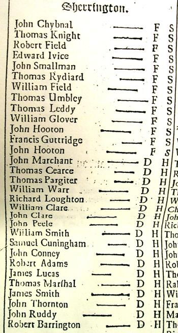 1710 Poll Book - Sherington