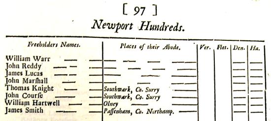 1713 Poll Book - Sherington - top of page 97